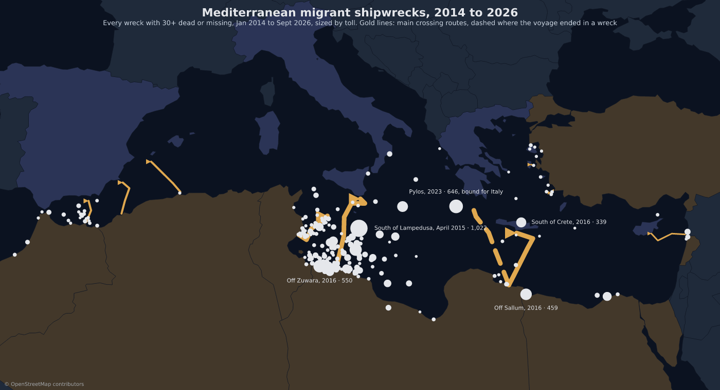 Mediterranean migrant shipwrecks and crossing routes, 2014 to 2026